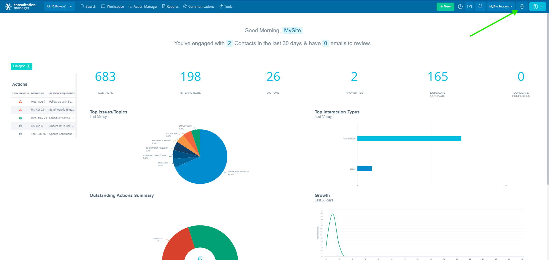 Creating Distribution Lists - Modern Full HD Light Designs | Free Download
